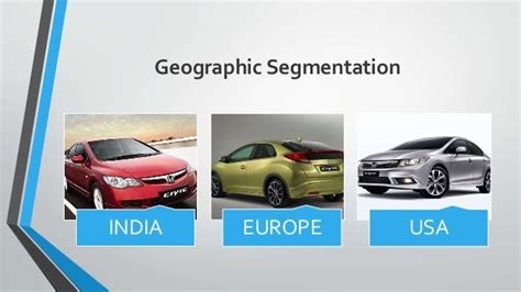 Segmentation of Car Market