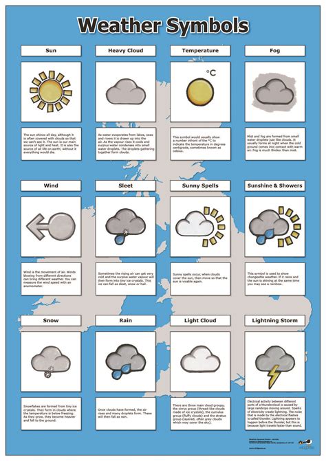 weather app symbols and their meanings - Tabetha Hendricks