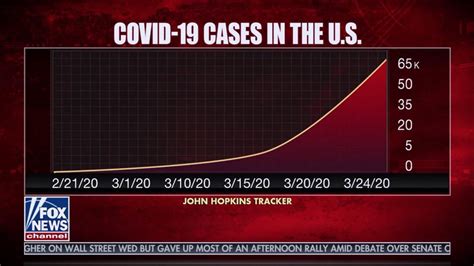 Graphic Presentation of COVID-19 Data Can Skew Perceptions of Risk ...