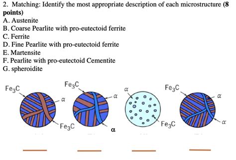 SOLVED: Matching: Identify the most appropriate description of each microstructure (8 points) A ...