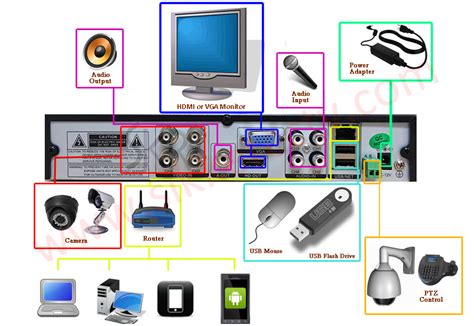 Professional 4 Channels 1080N 720P 960H Digital Video Recorder DVR