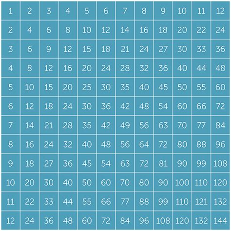 The Sum Of First 100 Multiples Of 5 Is ~ news word