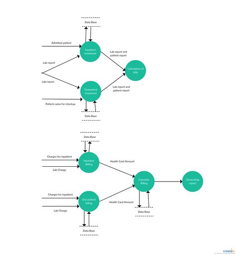 Er Diagram For Hospital Management System | ERModelExample.com