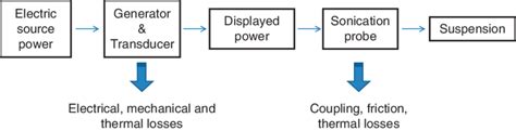 Transformation Of Energy Diagram