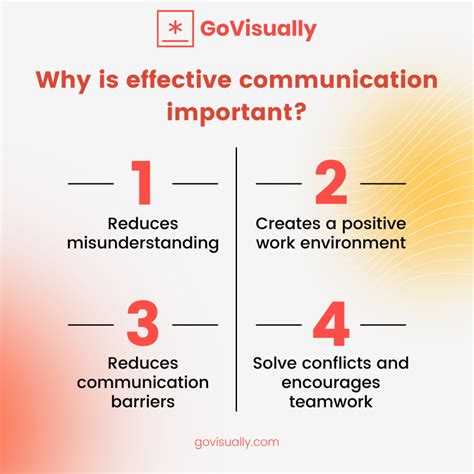 9 tips to win over your workplace with effective communication - GoVisually