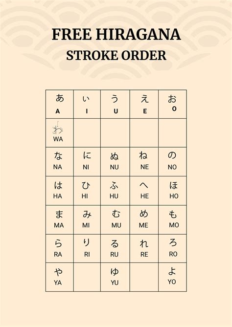 Hiragana Table With Stroke Order | Elcho Table