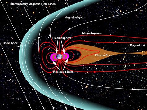 Earth's magnetosphere and plasmasheet | The Planetary Society