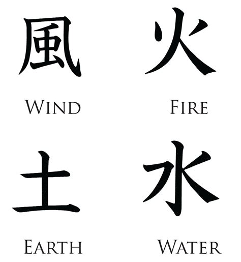 Japanese Symbols Of Elements