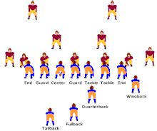 Quarterback - Wikipedia