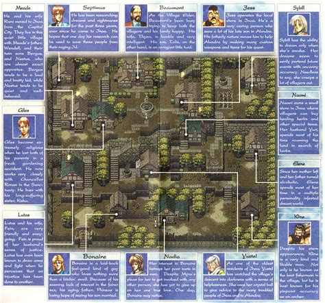 Alundra – 1997 Developer Interview - shmuplations.com