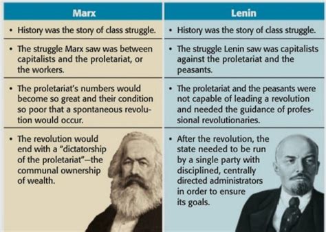 Why did Lenin adapt Marxist ideas to Russian conditions? | by Omar ...