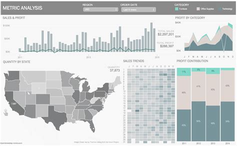 Tableau Dashboard _ Executive Dashboard _ Metrics _ Bridget Cogley – TableauFit