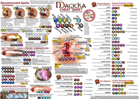 Steam Community :: Guide :: Magicka Cheat Sheet