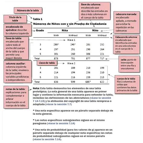 Tablas y Figuras: Configuración de la tabla (Estilo APA 2024)