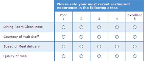 Group Grid Rating Scale