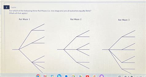 Solved 21 ﻿pointFor which of the following three Rat Mazes | Chegg.com