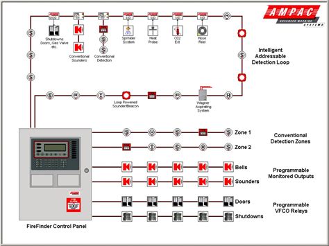 Wiring A Smoke Detector Diagram