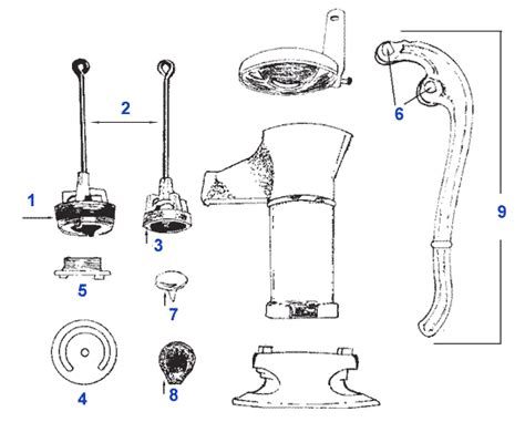 Old Fashioned Hand Water Pump Parts | Reviewmotors.co