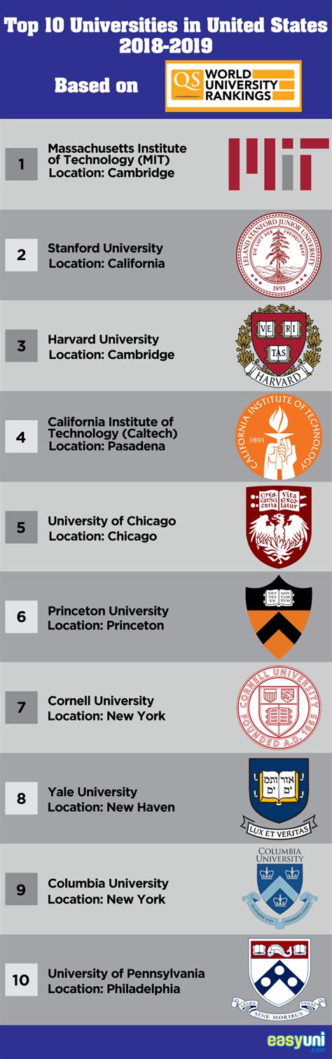 Study in the US - Everything you need to know in 2023