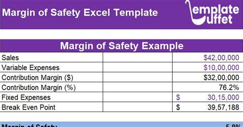 Margin of Safety Excel Template - Analyze Risk & Improve Financial Stability