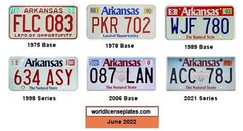 License Plates of Arkansas