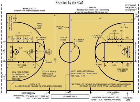 Ukuran Standard Lapangan Bola Basket Menurut Fiba Adalahsosiopat - IMAGESEE