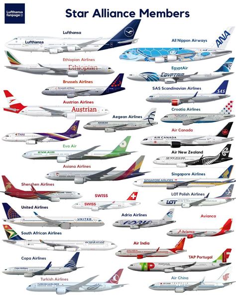 World's Largest Airline Logo - LogoDix