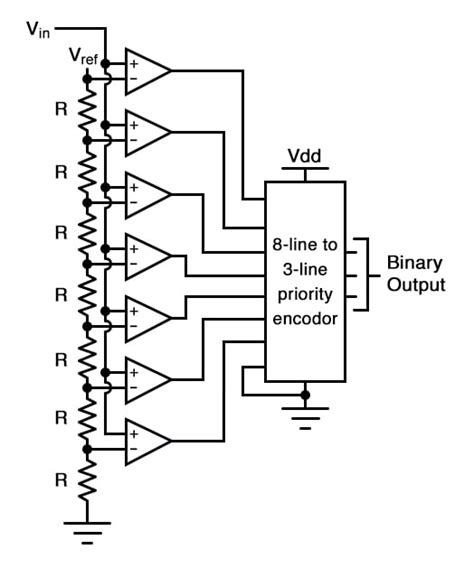 Analog to digital converter schematic - lasopabarter