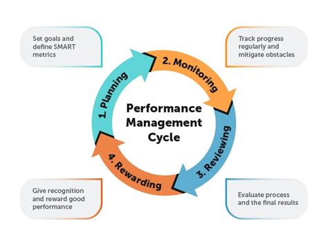 The critical role of performance management and employee engagement in the workplace | Together ...