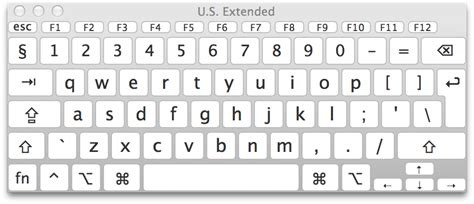 Keyboard layout identical to "US Extended" on Macbook Pro - Ask Ubuntu