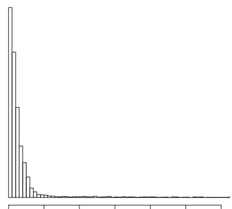 Reposts standard deviation histogram. | Download Scientific Diagram