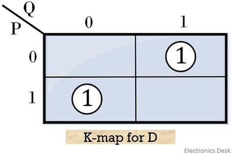 What is a Half Subtractor? Definition, Logic Circuit, Truth Table and K ...