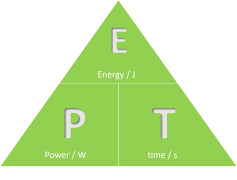 physics equations Flashcards | Quizlet