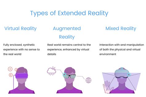 Exploring Extended Reality: The Future of Immersive Technology ...