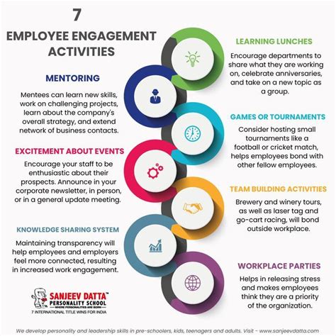 7 Employee Engagement Activities in 2022 | Employee engagement activities, Employee engagement ...