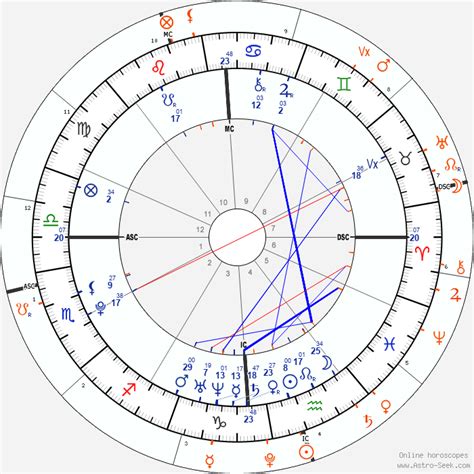 What's my chart say about the potential for romantic relationship for 2023? : r/AskAstrologers