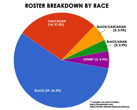 Race, Class, Politics, Religion on an NFL Team - Sports Illustrated