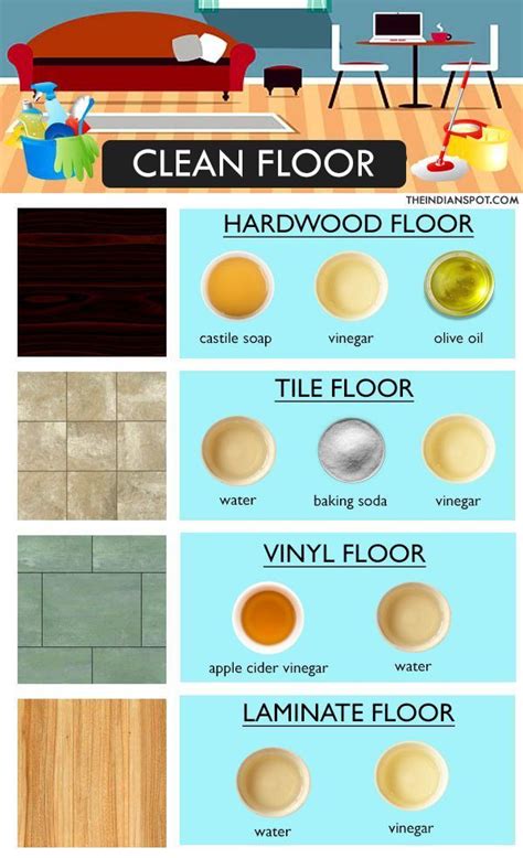 HOW TO CLEAN ANY FLOOR LIKE A PRO - #clean #FLOOR #PRO | Cleaning hacks, Deep cleaning tips, Diy ...