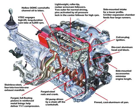 How the 2000-’03 Honda S2000’s High-Revving Engine Punched Above Its Weight - Hemmings