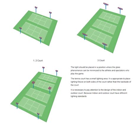 Tennis Court LED Lighting Guide & Solution