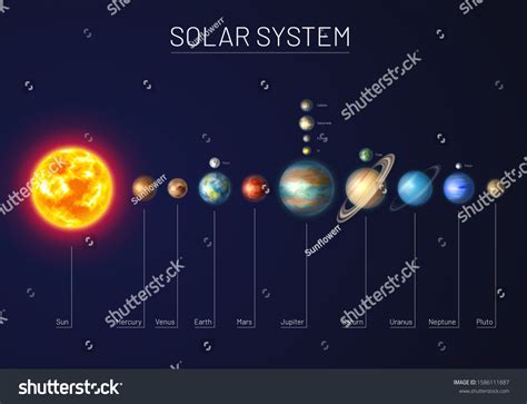 Colorful Solar System Nine Planets Satellites Stock Vector (Royalty ...