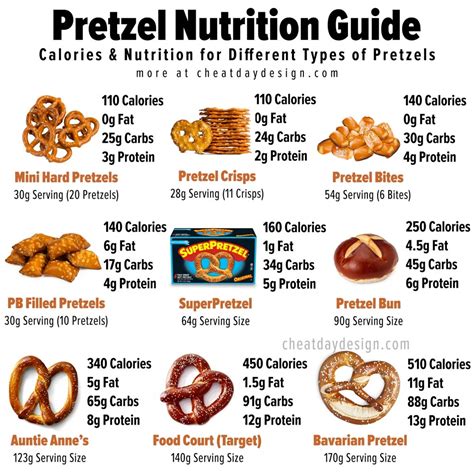 Nutrition Pretzel Bun | Besto Blog