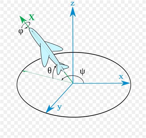 Aircraft Principal Axes Arfada Euler Angles Yaw Orientation, PNG, 687x775px, Aircraft Principal ...