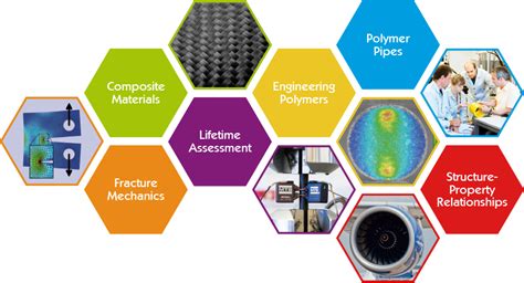 Polymers and Composites for Structural Applications - PCCL - Polymer ...