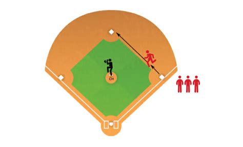 Second Base Steal - Baseball Tutorials