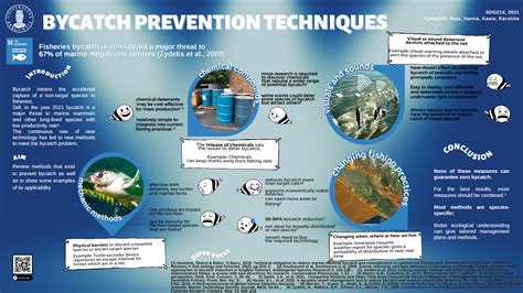 Bycatch prevention techniques – bioPITCH