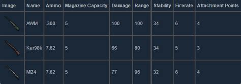 Playerunknown's Battlegrounds Weapons Guide - Full List Of Pubg Weapons ...