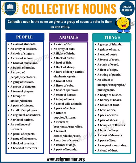 Collective Nouns: Definition, Useful List and Examples - ESL Grammar | Collective nouns, Types ...