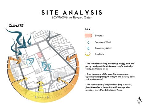 Catchy architecture urban site analysis, diagrams and mapping | Upwork