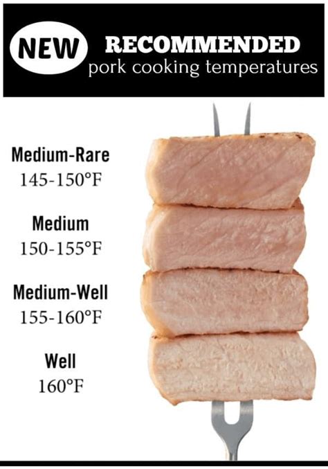 Pork Doneness | How to cook pork, Pork cooking temperature, Cooking